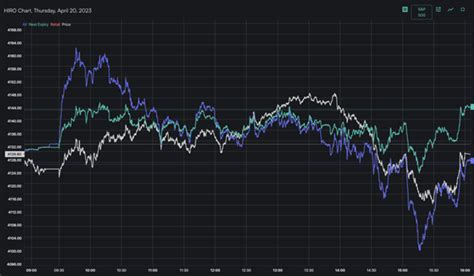 SPX 0 DTE Strategy 